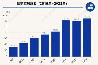 无敌了啊！基根-穆雷第三节三分7中7狂轰26分&带队拉开30分领先